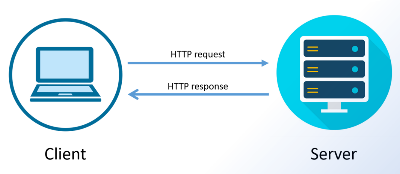 Diagrama del protocolo HTTP - Parte 2